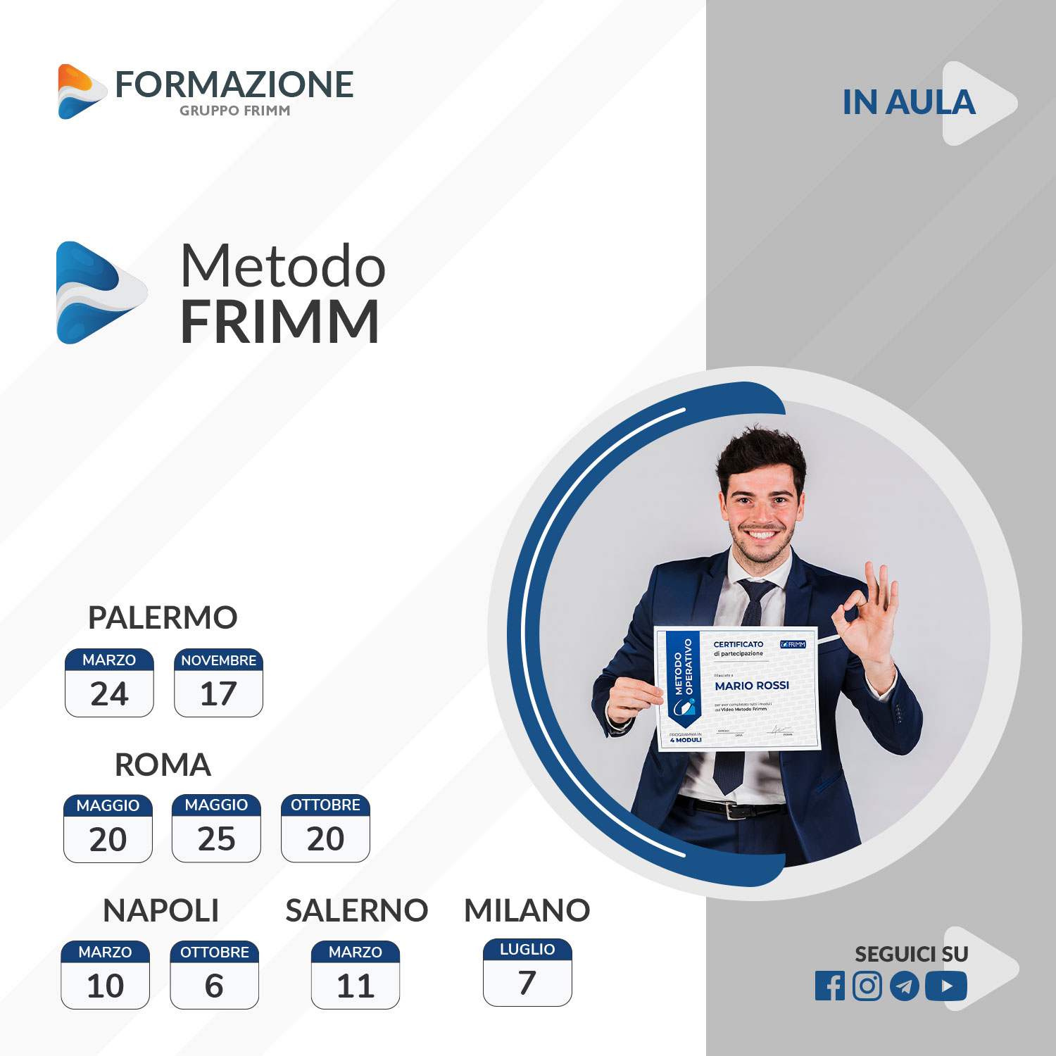 Metodo FRIMM